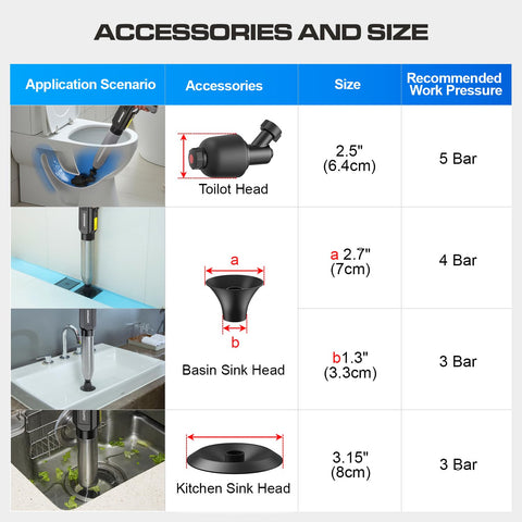 AMPFORCE multiple heads kit allows unclogging toilets, sinks, and drains with one tool