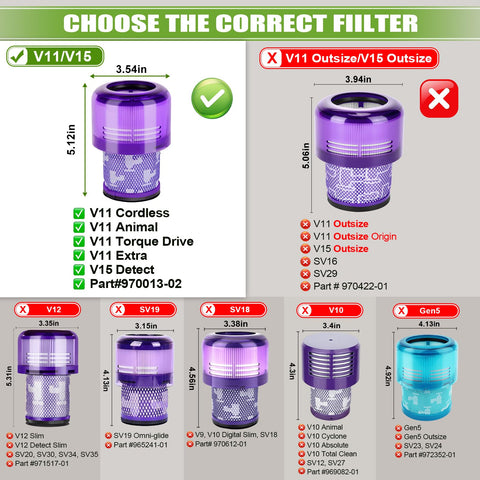 Anicell Dyson V11 Animal filter image highlighting compatibility and efficiency