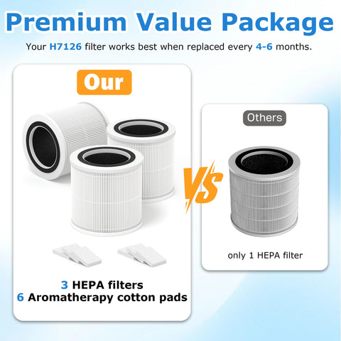 AnyFLTs easy installation and reset for the H7126 mini purifier