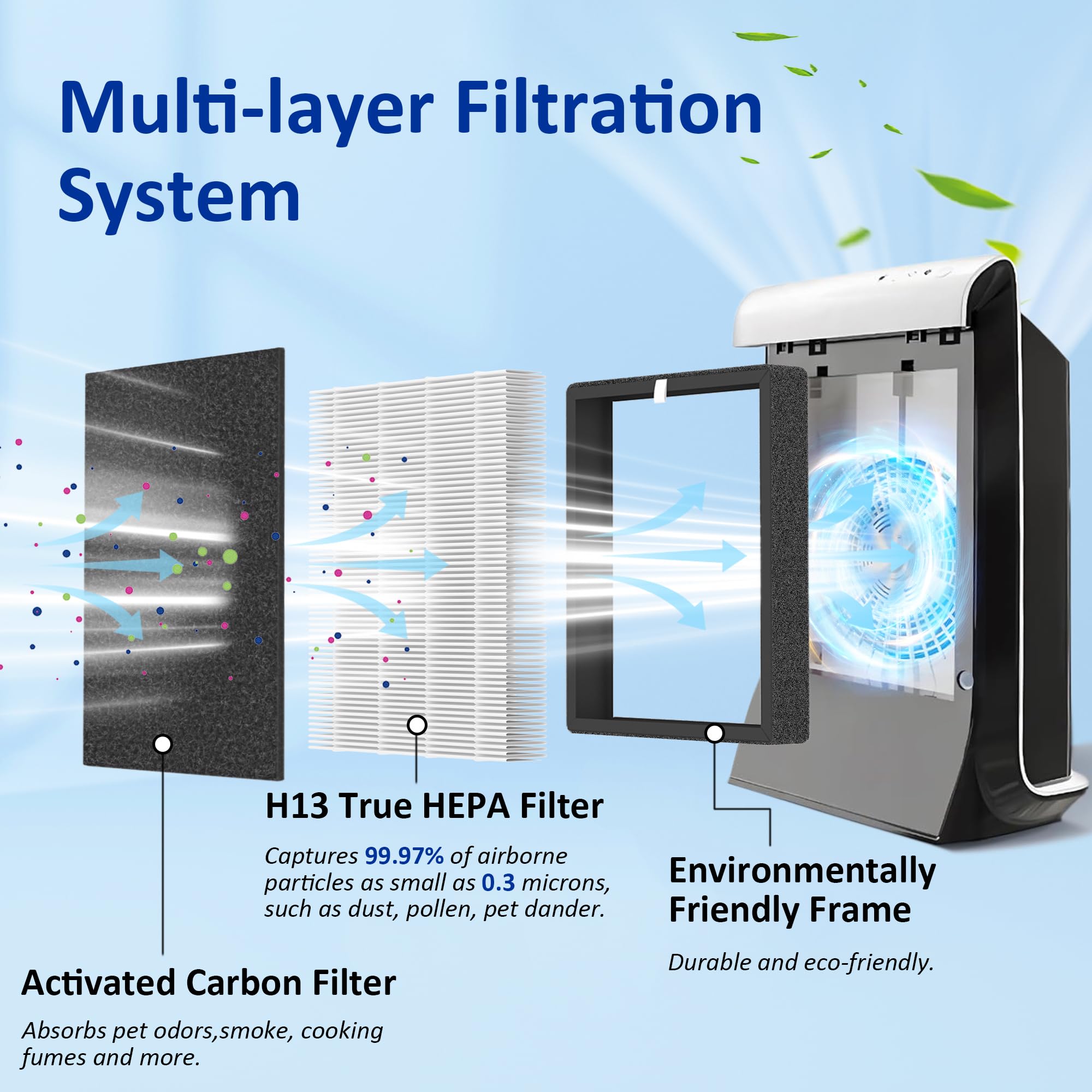 AnyFLTs ProHEPA 9000 filter pack four enables regular replacements for consistent performance.