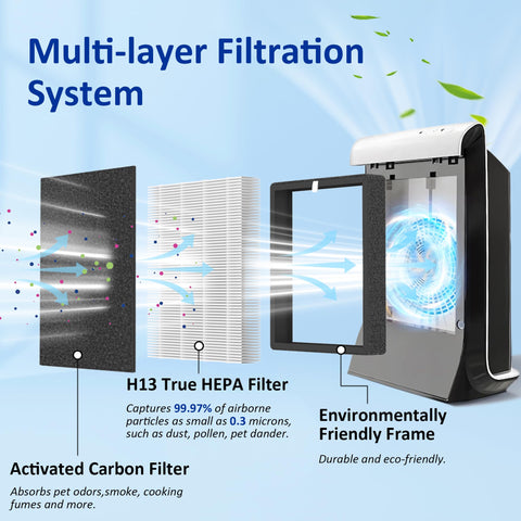 AnyFLTs ProHEPA 9000 filter pack four enables regular replacements for consistent performance.