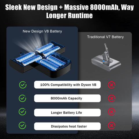 AOOJ battery for Animal extends runtime for pet hair cleanup.