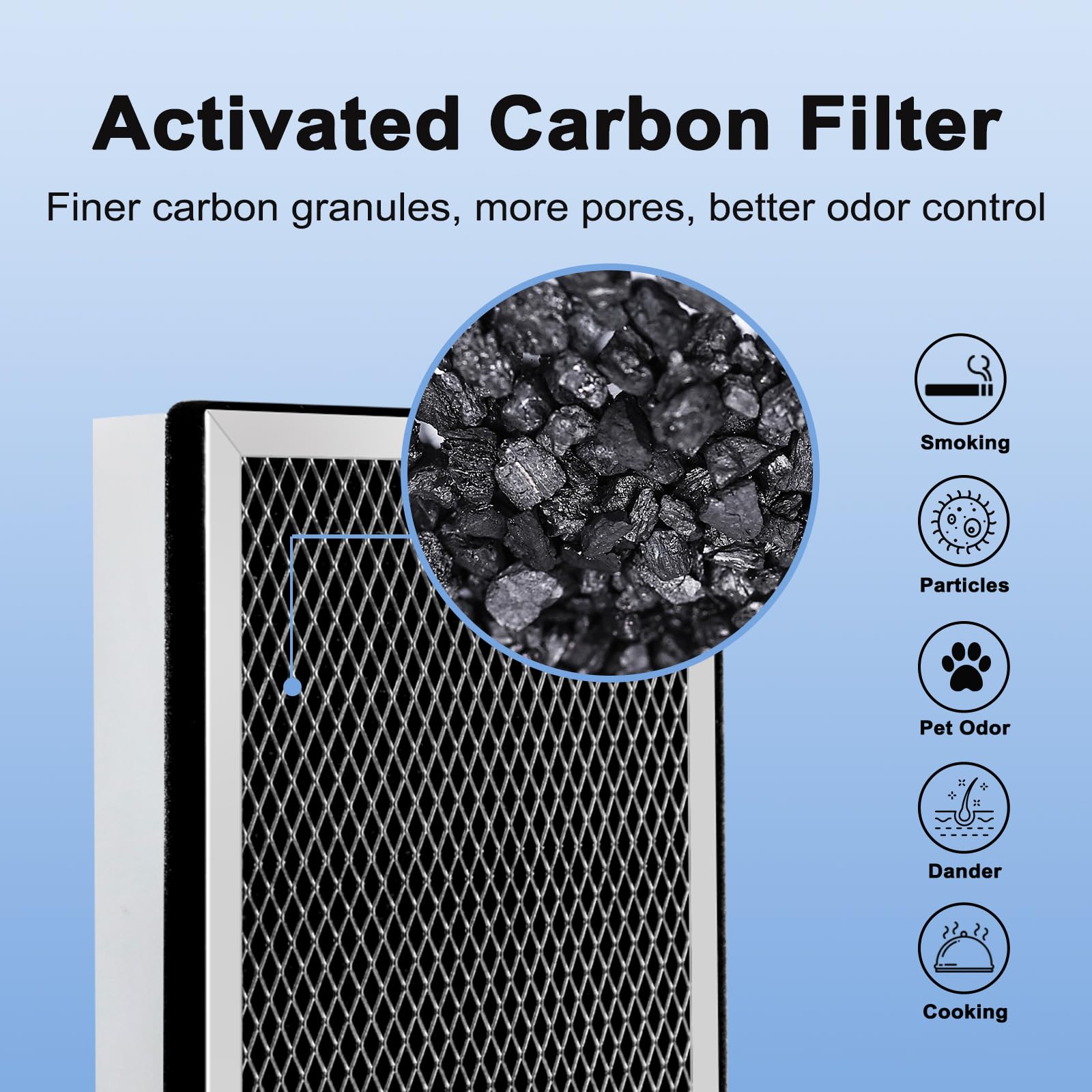 Longer life-span of 3-4 months per filter in typical home use.