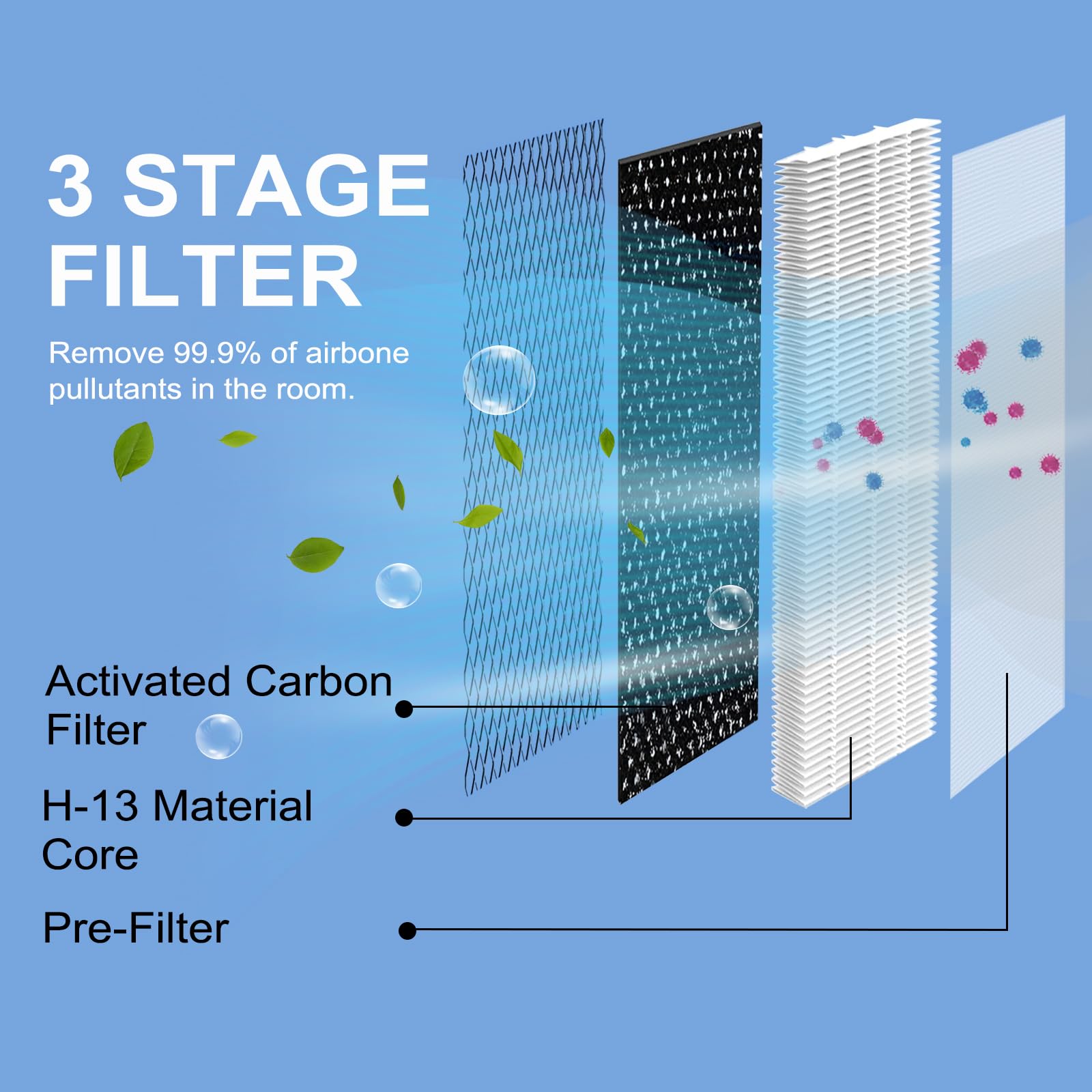 Activated carbon layer exposed, highlighting odor absorption capability.