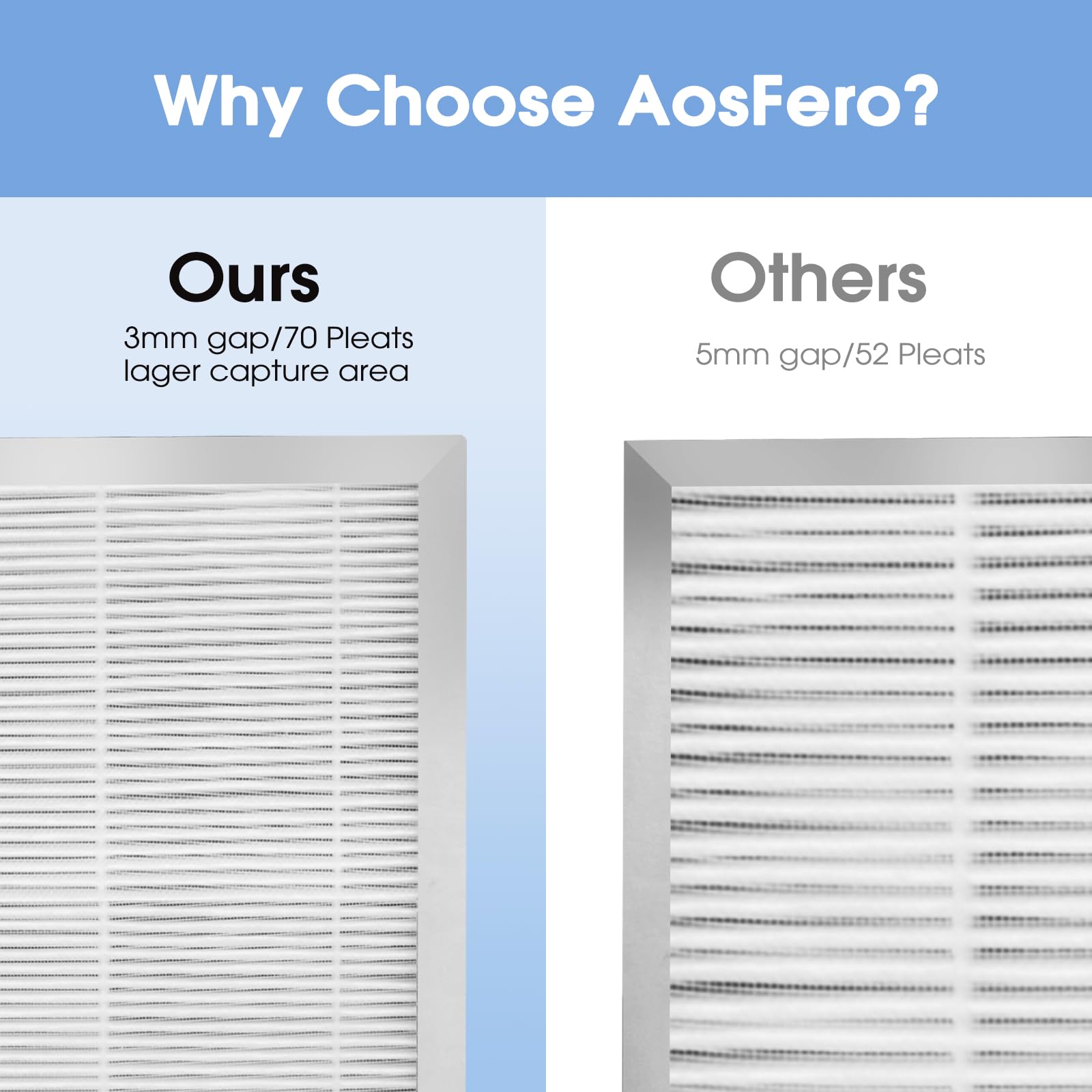 Pre-filter stage visual showing multi-layer protection in the AosFero filter.
