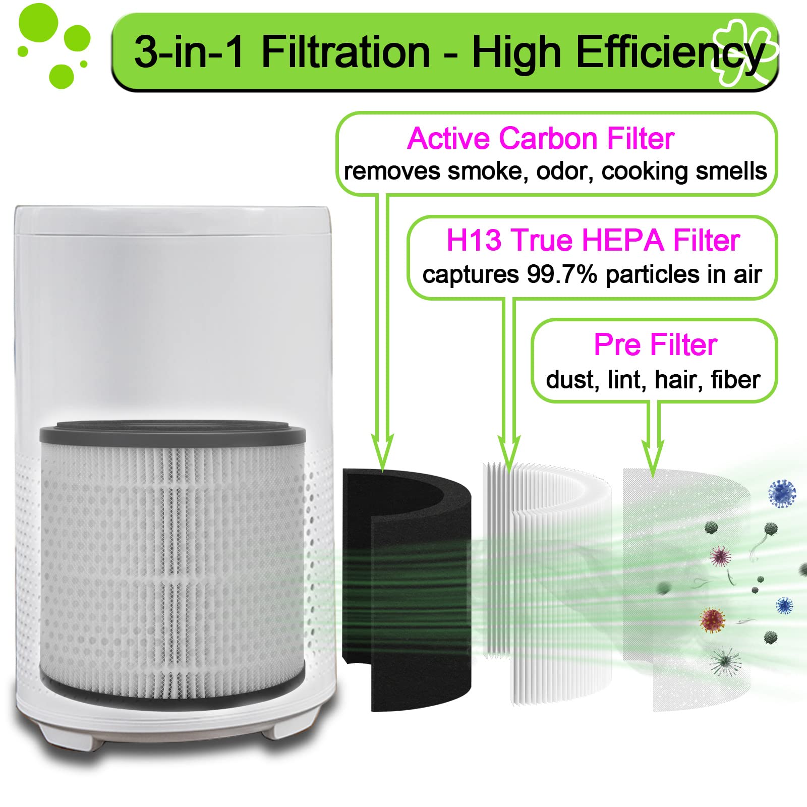 Aoydr 3389 replacement filter for BISSELL models, easy to replace.