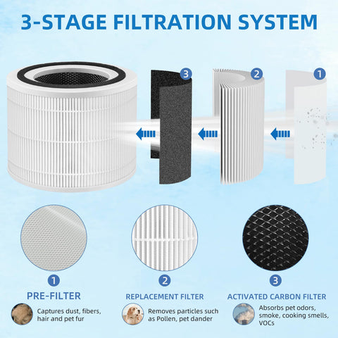 APPLIANCEMATES activated carbon layer for odor reduction in spaces.