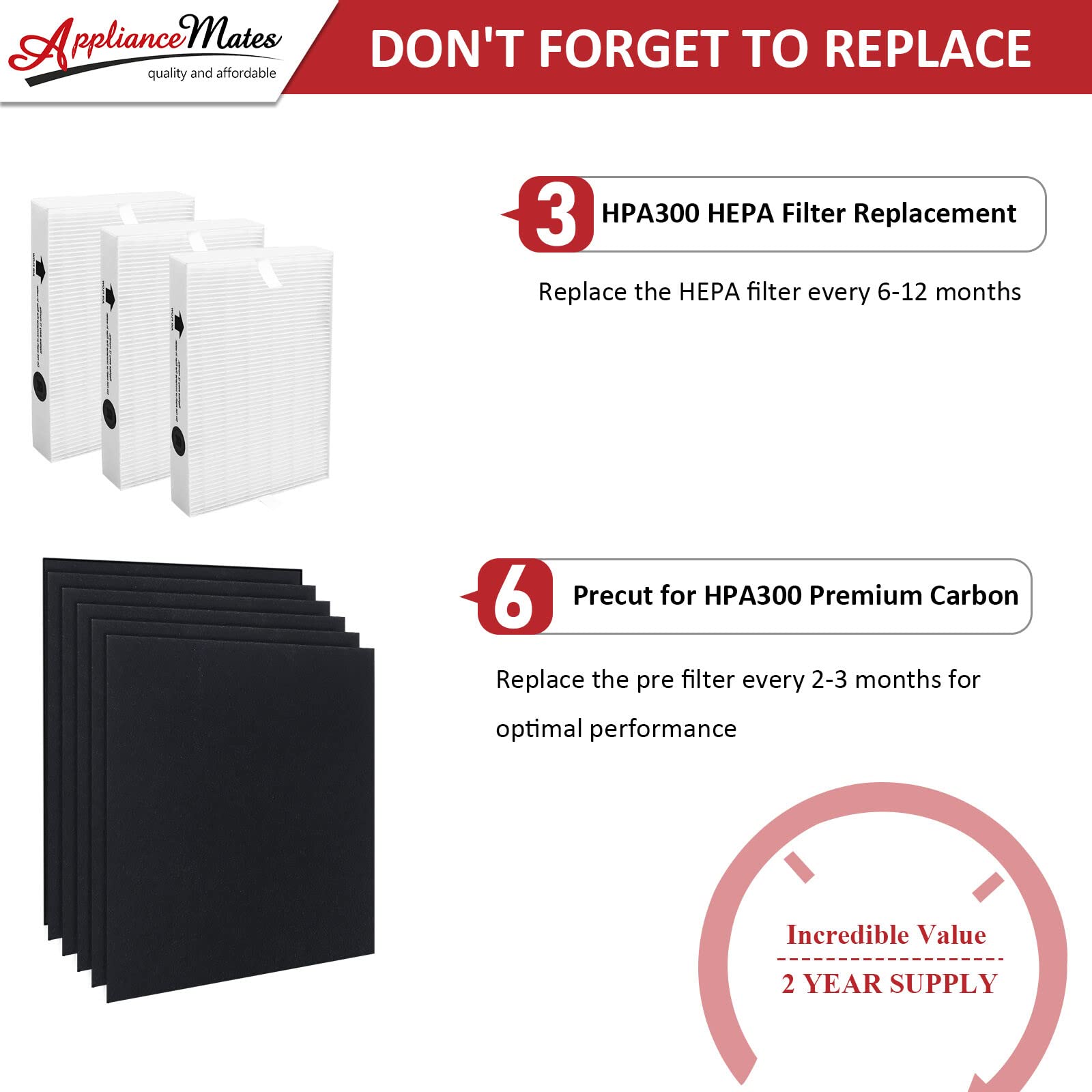 APPLIANCEMATES air purifier filter kit for DIY maintenance
