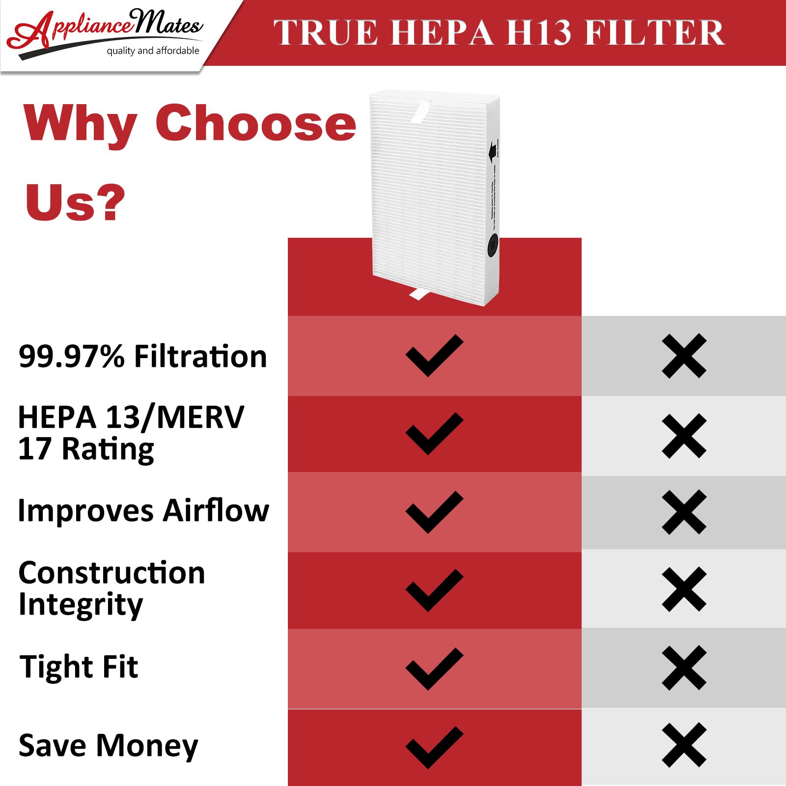 APPLIANCEMATES hpa-series replacement filter r 6-pack compatibility across models
