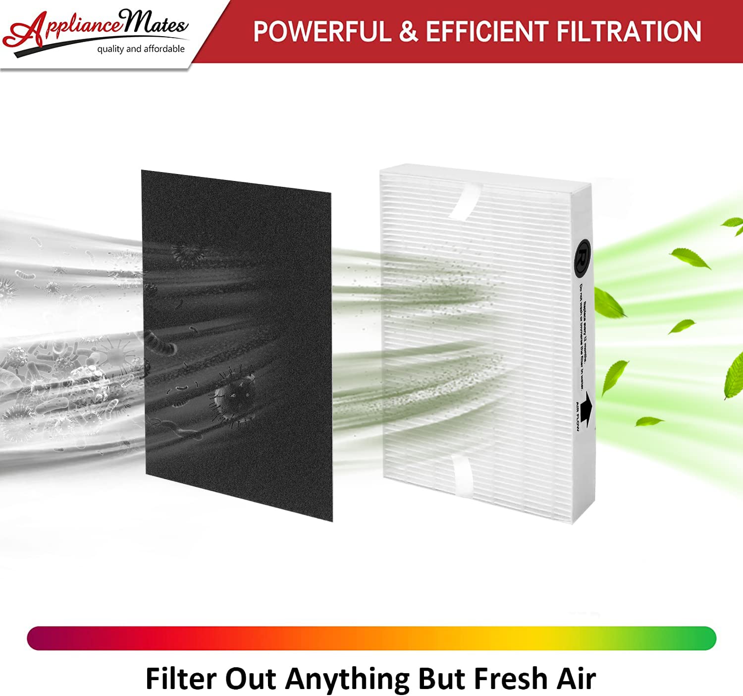 APPLIANCEMATES HPA090 replacement filter R 6-pack upgraded airflow and longevity