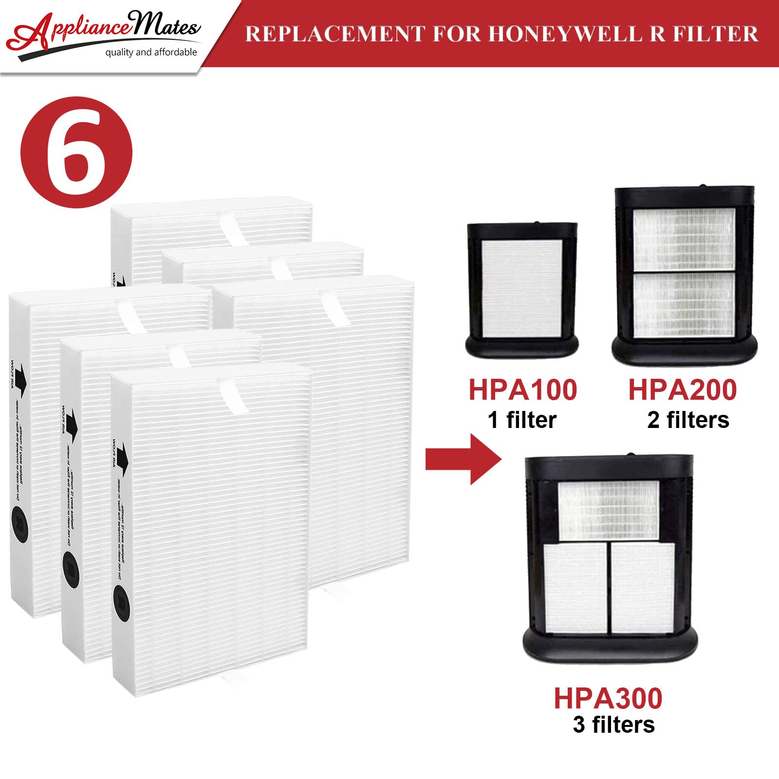 APPLIANCEMATES HPA100 replacement filter R 6-pack easy to install and replace