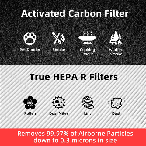 APPLIANCEMATES easy installation guide for HPA300 filters
