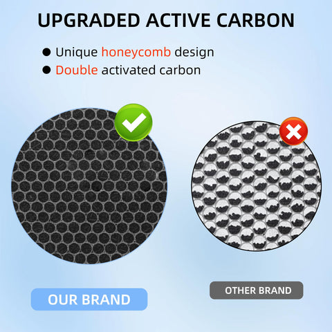 APPLIANCEMATES HSP001 2x2 combo pack includes two HEPA and two carbon filters.
