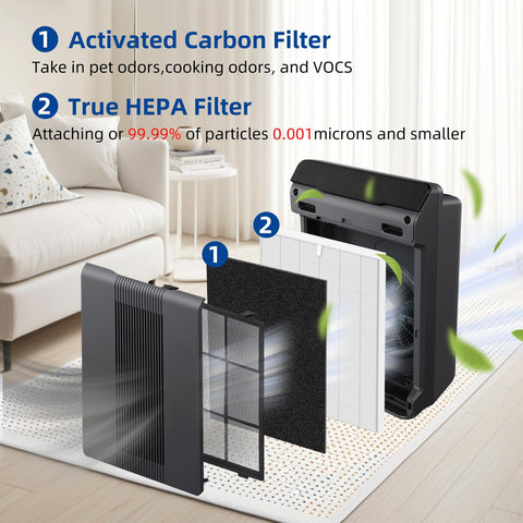 APPLIANCEMATES air purification for pet households and busy kitchens