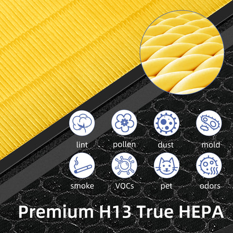 APPLIANCEMATES Vital 200S 3-stage filtration diagram highlights odor and particle capture.