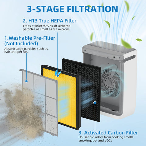APPLIANCEMATES Vital 200S filter in-use illustration shows easy replacement.
