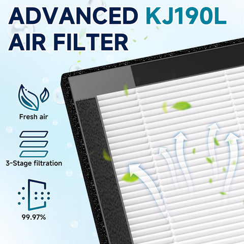 April-Flower HEPA filtration captures 0.3-micron particles in MOOKA KJ190L.