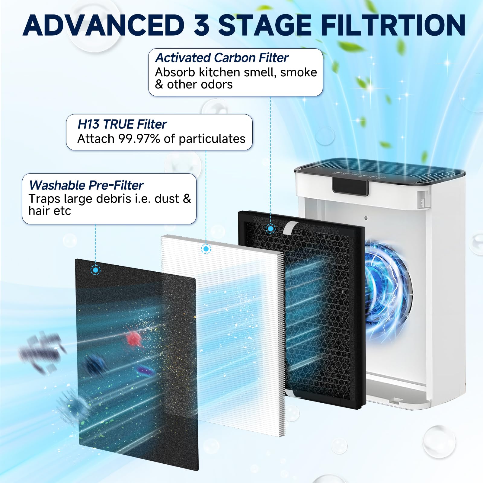 April-Flower washable pre-filter for KJ190L extends filter life with easy cleaning.