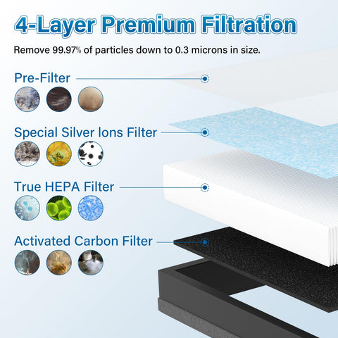 APRIL-FLOWER MK04 four-layers filter enhances filtration performance