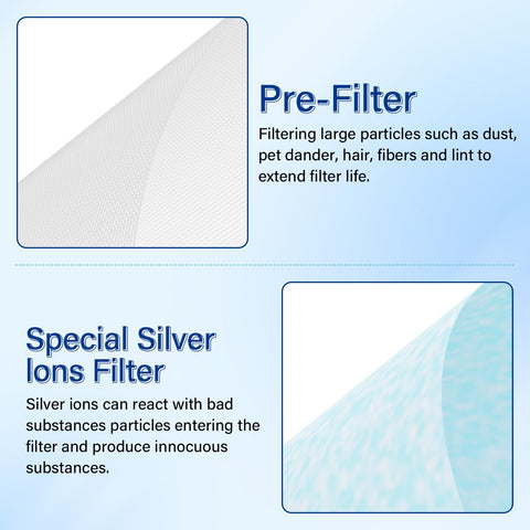 APRIL-FLOWER MK07 filter layers design emphasizes multi-stage filtration for clean air.