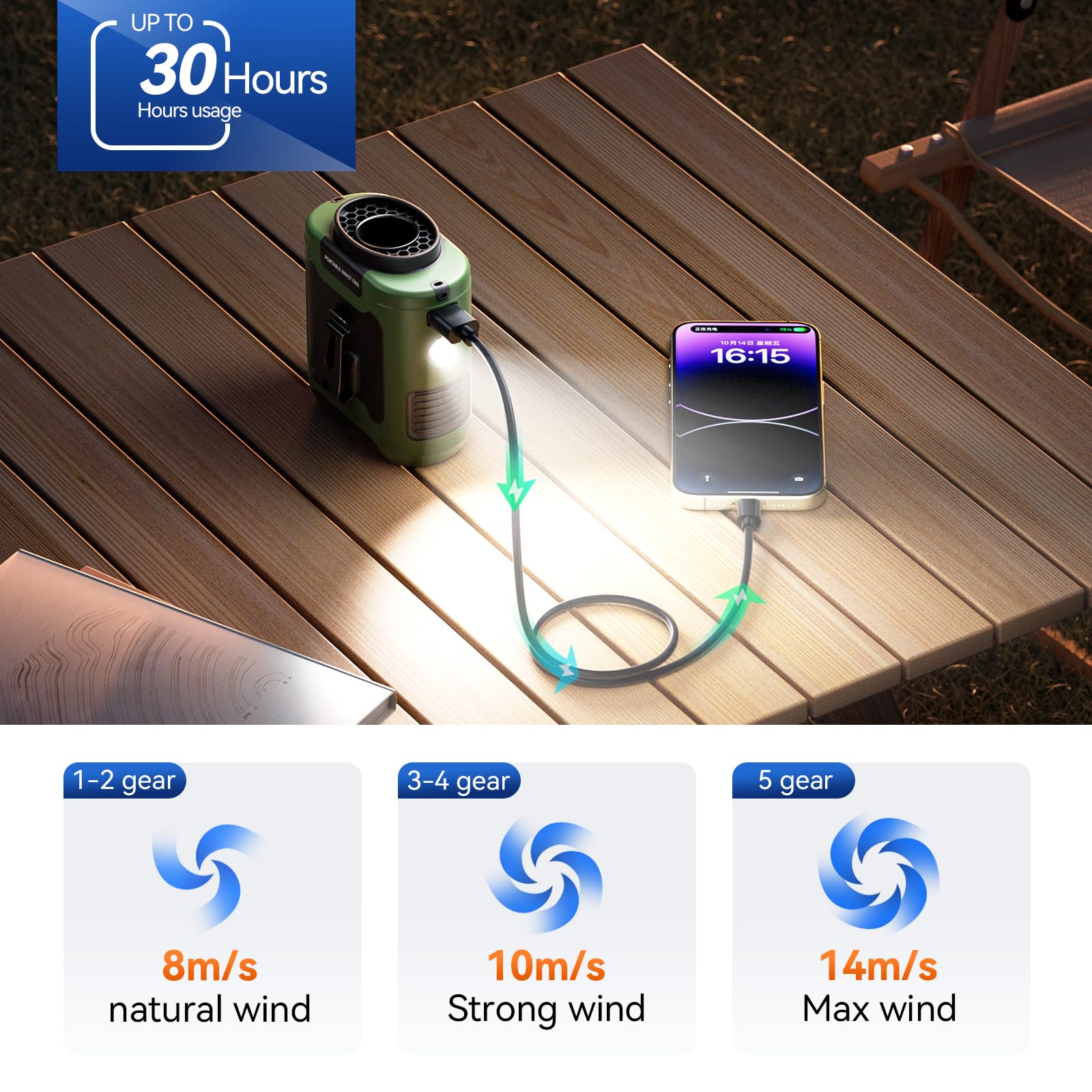 Aristide waist fan 16000rpm airflow delivers quick outdoor cooling