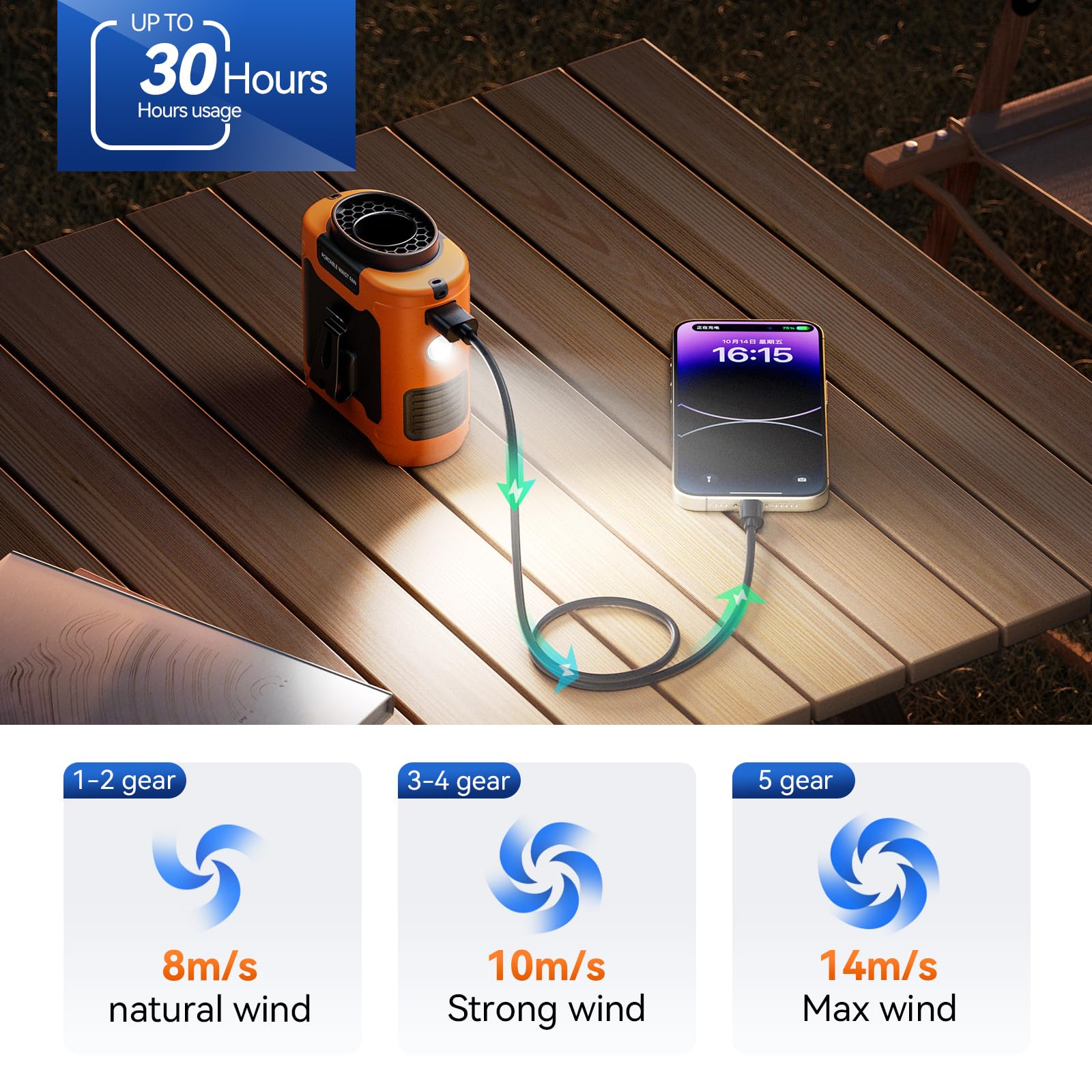Aristide waist fan USB charging port lets you power a device on the go.