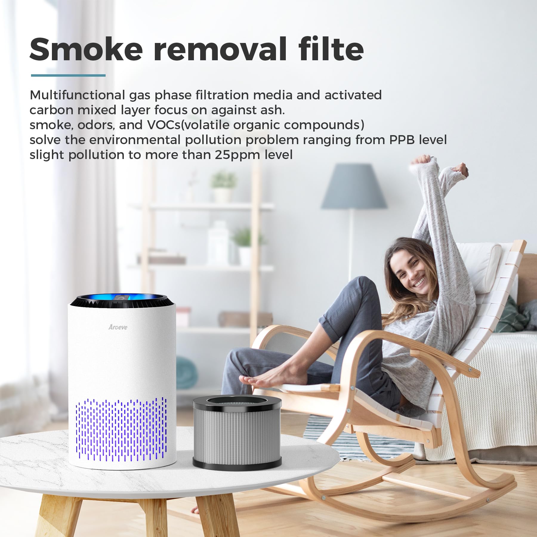 Filter performance detail showing long service life for everyday use