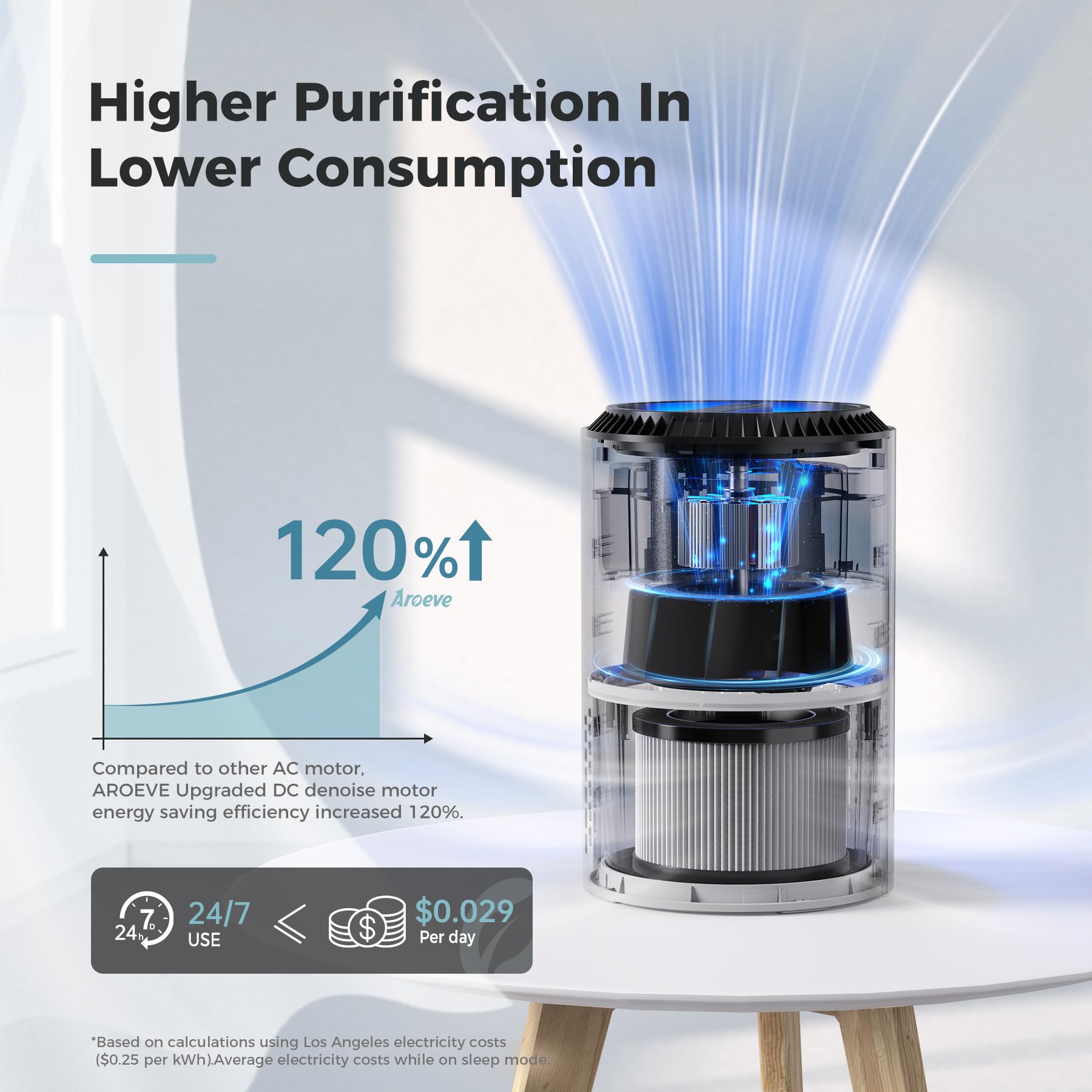 AROEVE MK01 dual-channel filtration capturing smoke, pollen, and dander