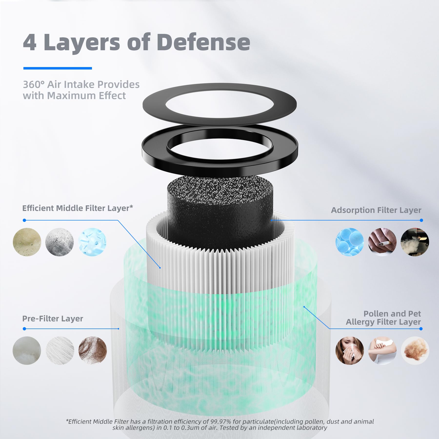 AROEVE MK01 MK06 2-pack side view with compact purifier fit