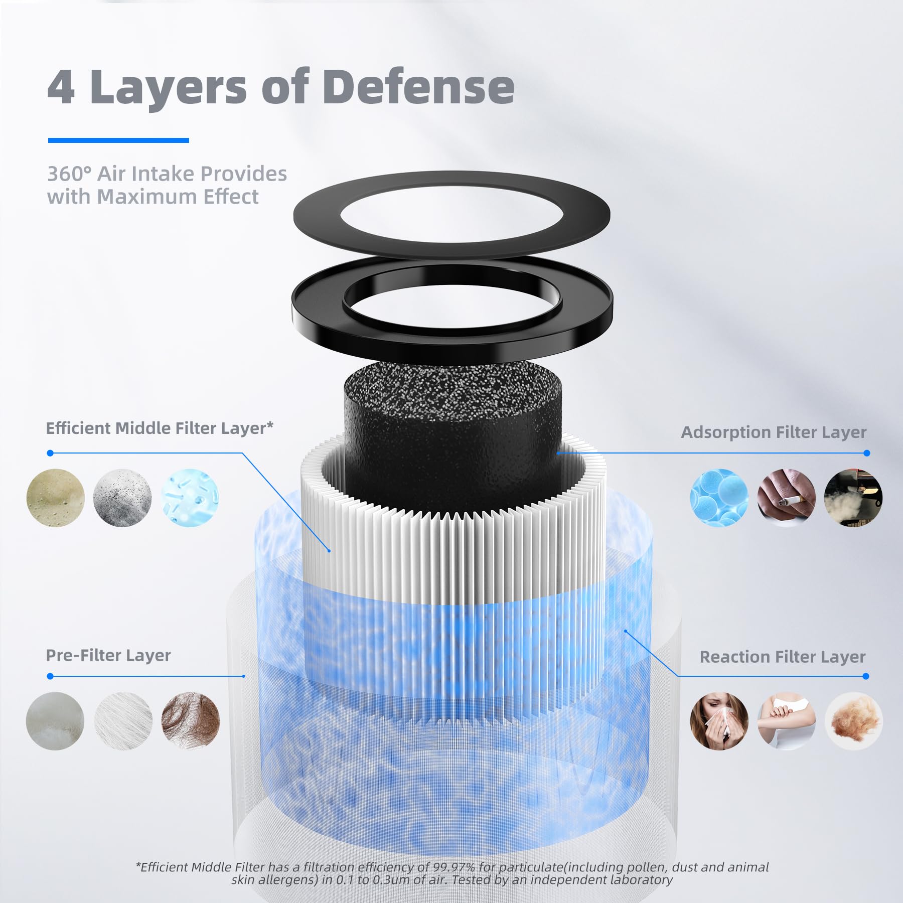 AROeVE MK01 MK06 2-pack shown to highlight internal compatibility with standard purifiers.