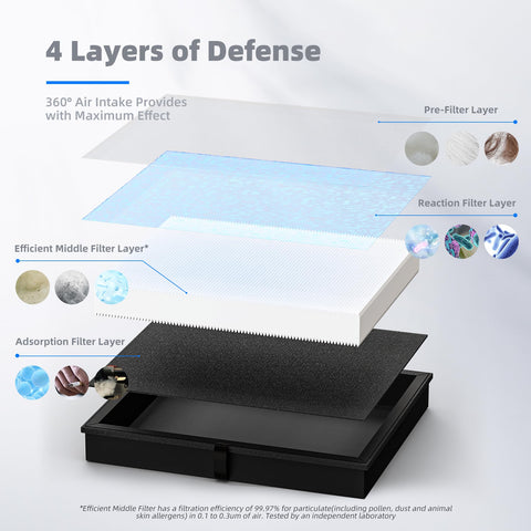 AROEVE MK04 activated carbon filter absorbs odors and VOCs.