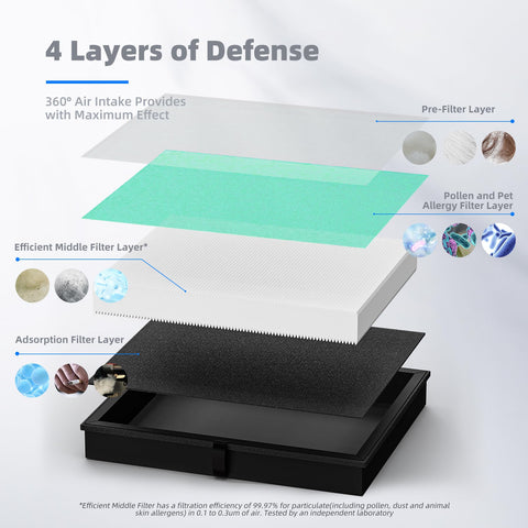 AROEVE MK04 filtration in action improves air quality over time
