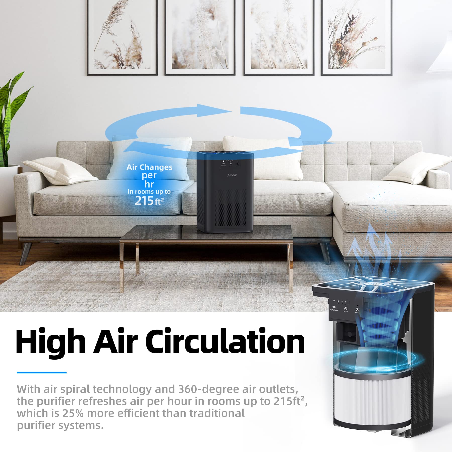 360-degree inlets on MK06 delivering efficient air circulation