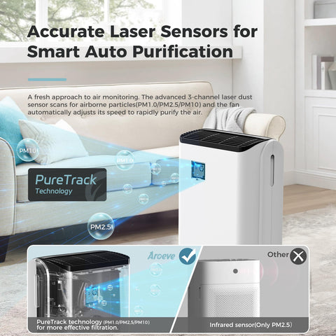 AROEVE MK07 multi-layer filter system removes dust and odors.