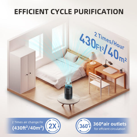 Aroma Room AP100-B coverage up to 430 sq ft for larger spaces