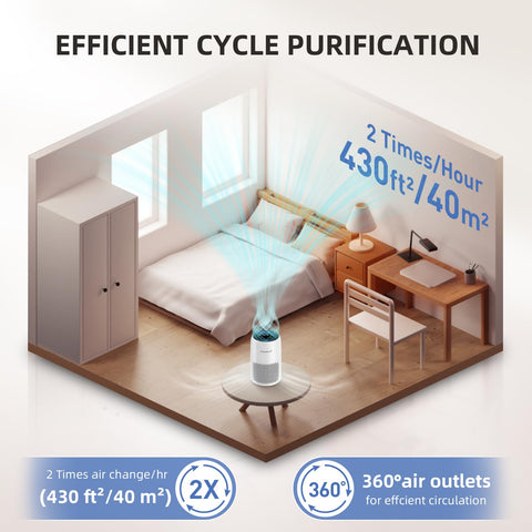 AromaRoom 22dB sleep mode ensures whisper-quiet operation at night.