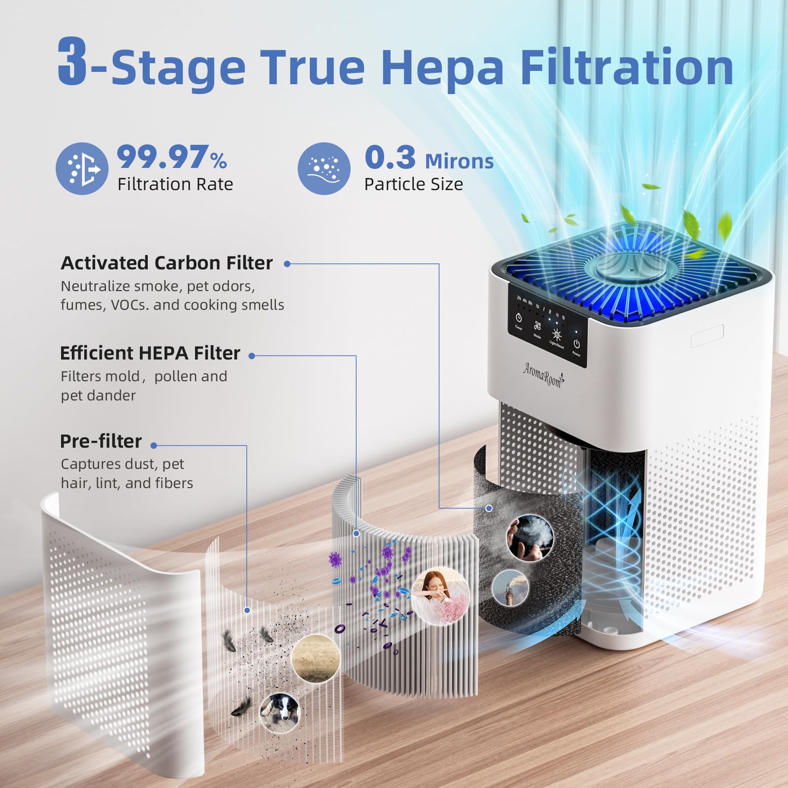 AromaRoom AP102 White 3-in-1 filtration removes smoke, pollen, and odors.