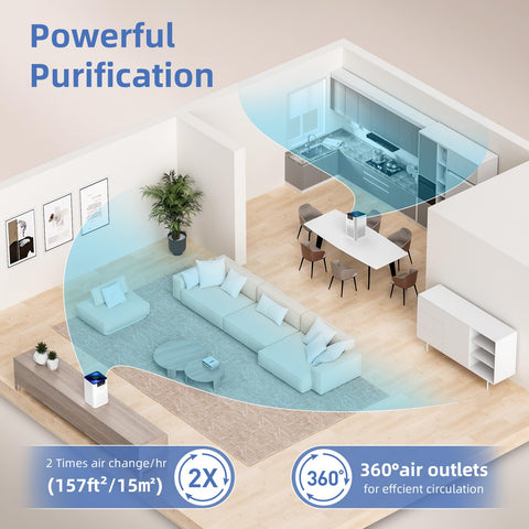 AromaRoom AP102 white 3-stage filtration highlights effective purification.