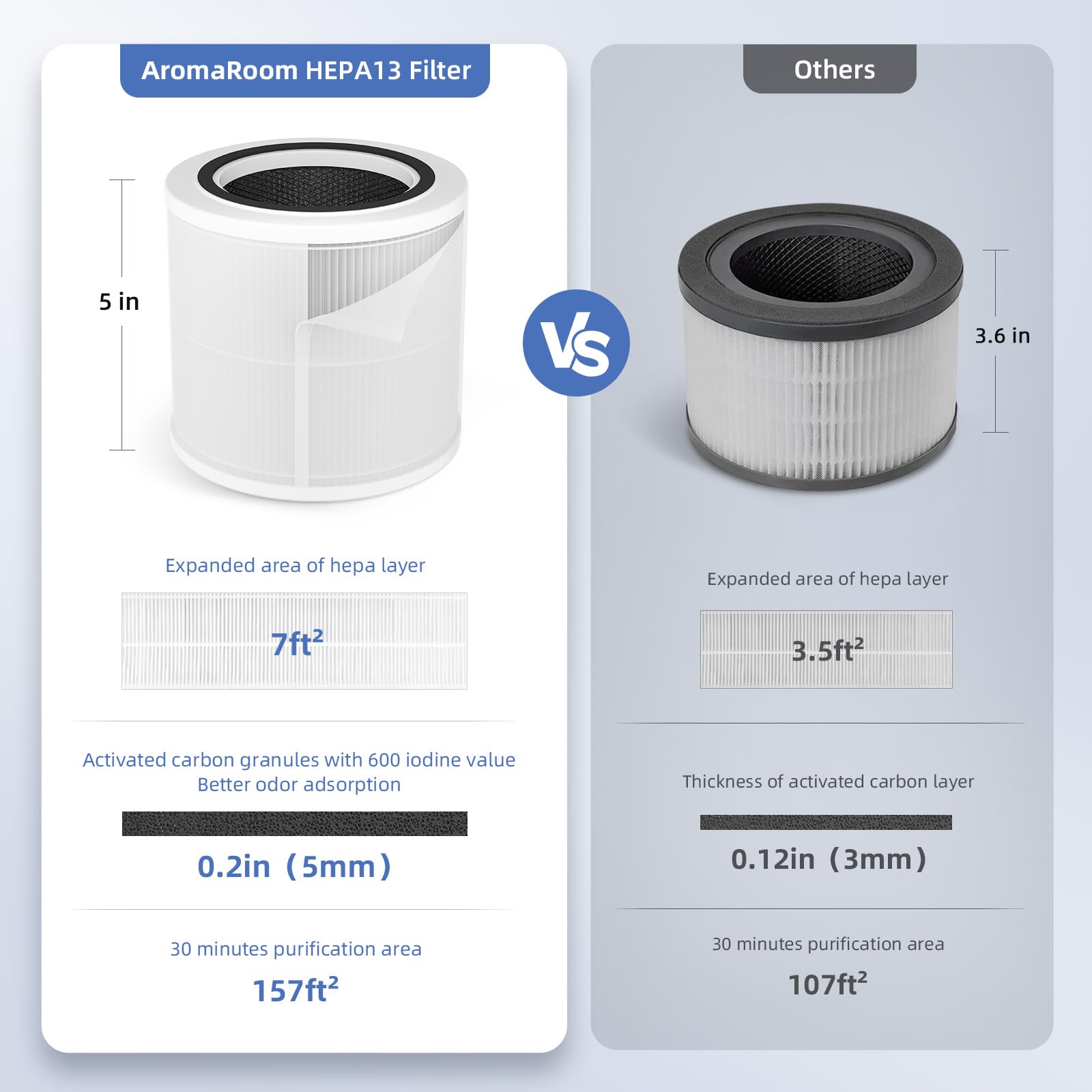 AromaRoom HEPA13 filtration stage close-up with multi-layer design