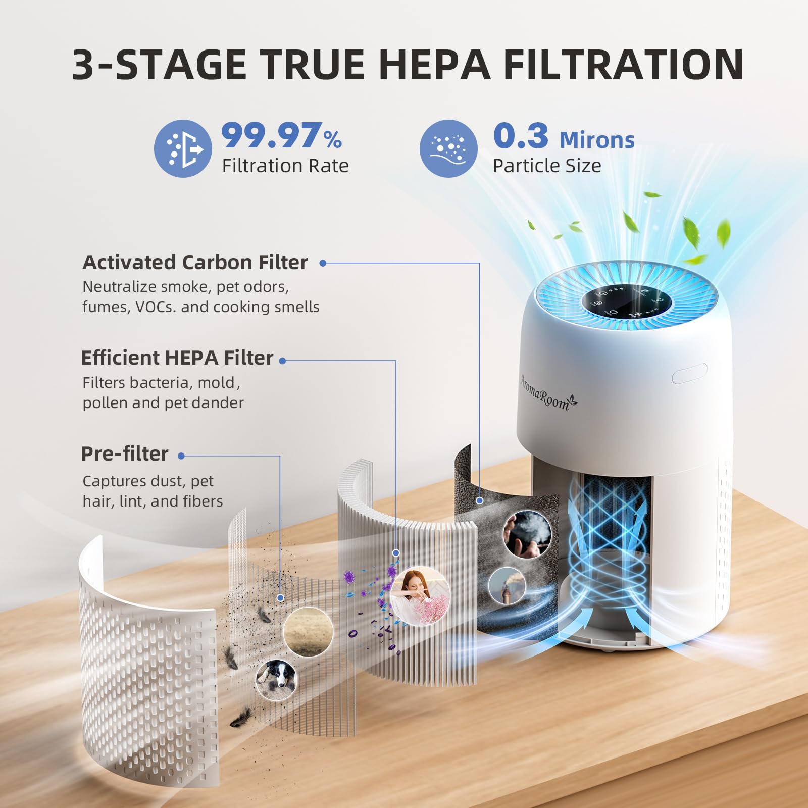 AromaRoom True HEPA13 filtration system actively captures fine particles.