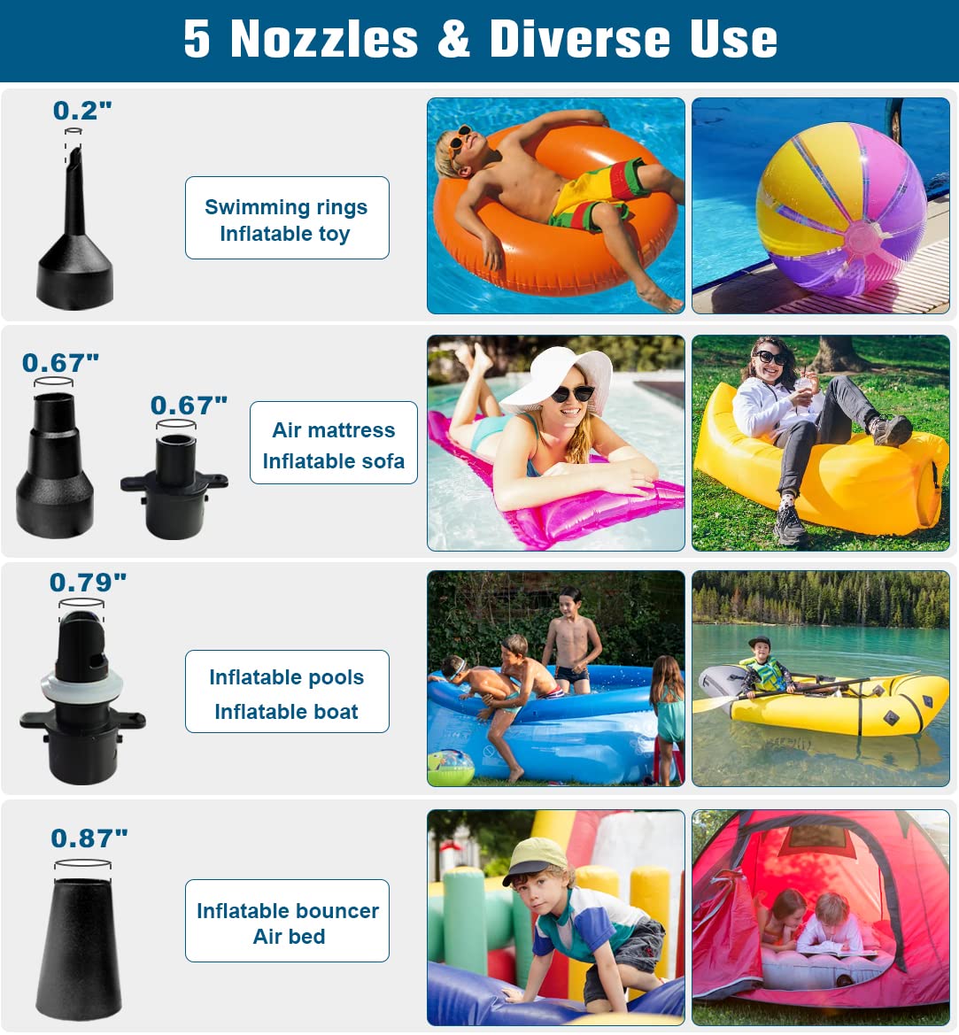 Artigarden electric air pump showing five nozzles and hose