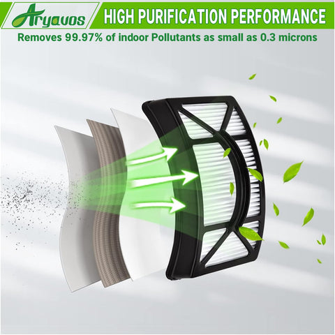 Aryavos Bissell felt filters close-up, dual-layer filtration for improved air
