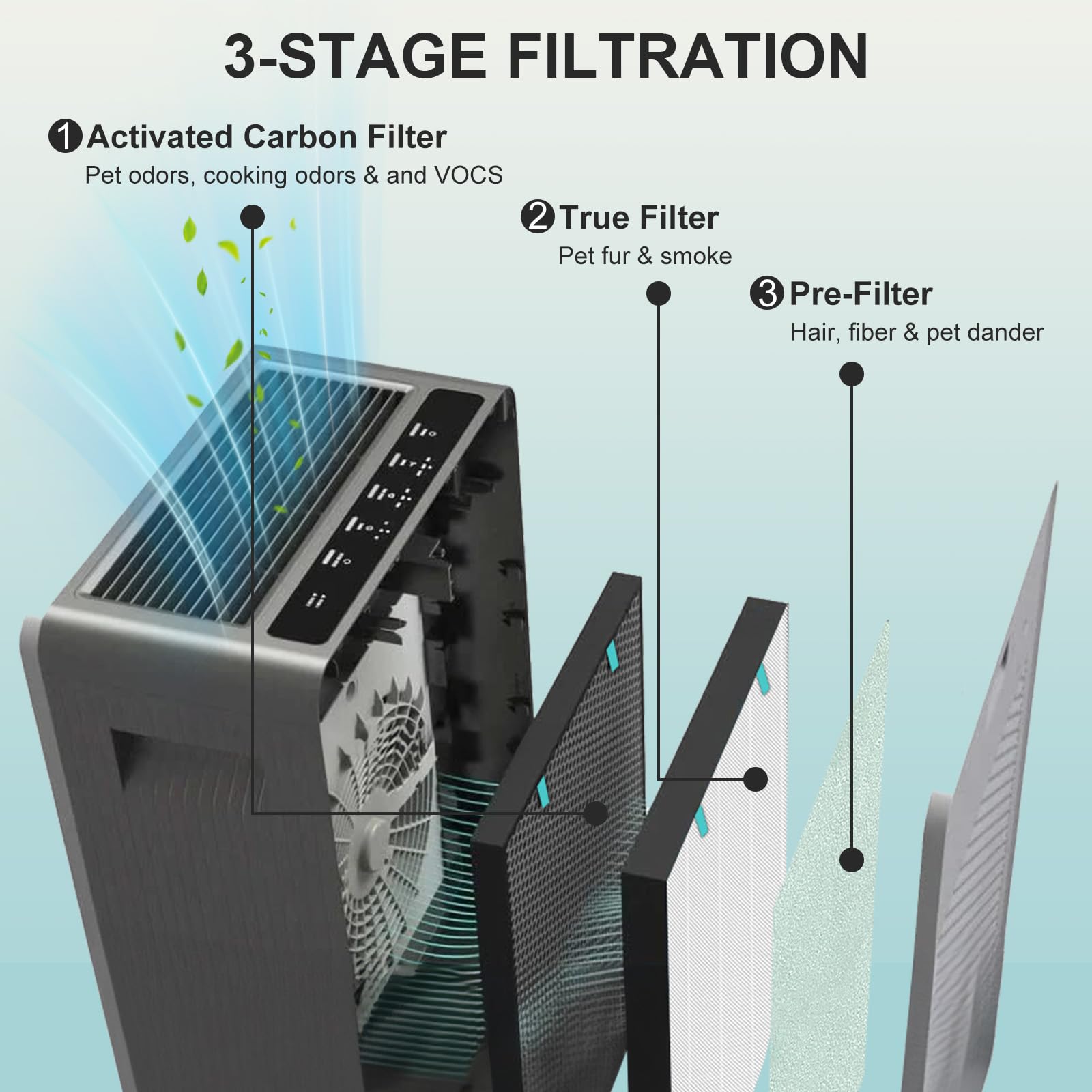 Asrhine Air400 pre-filter pack ready for frequent refresh.