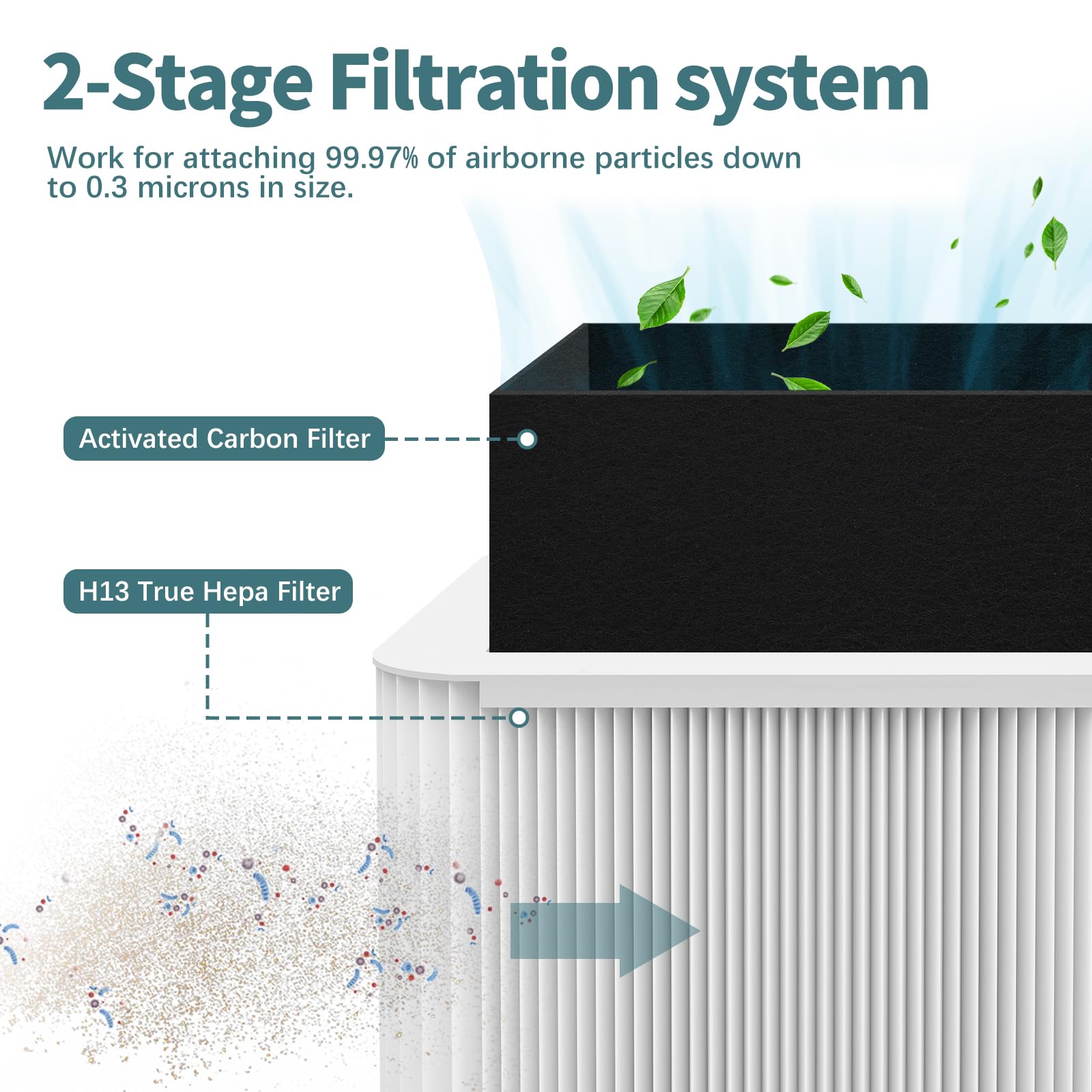Astrair H13 True HEPA filtration layer detail highlights high-efficiency particle capture.