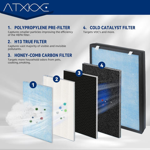 ATXKXE HSP002 filter being installed to ensure easy setup.