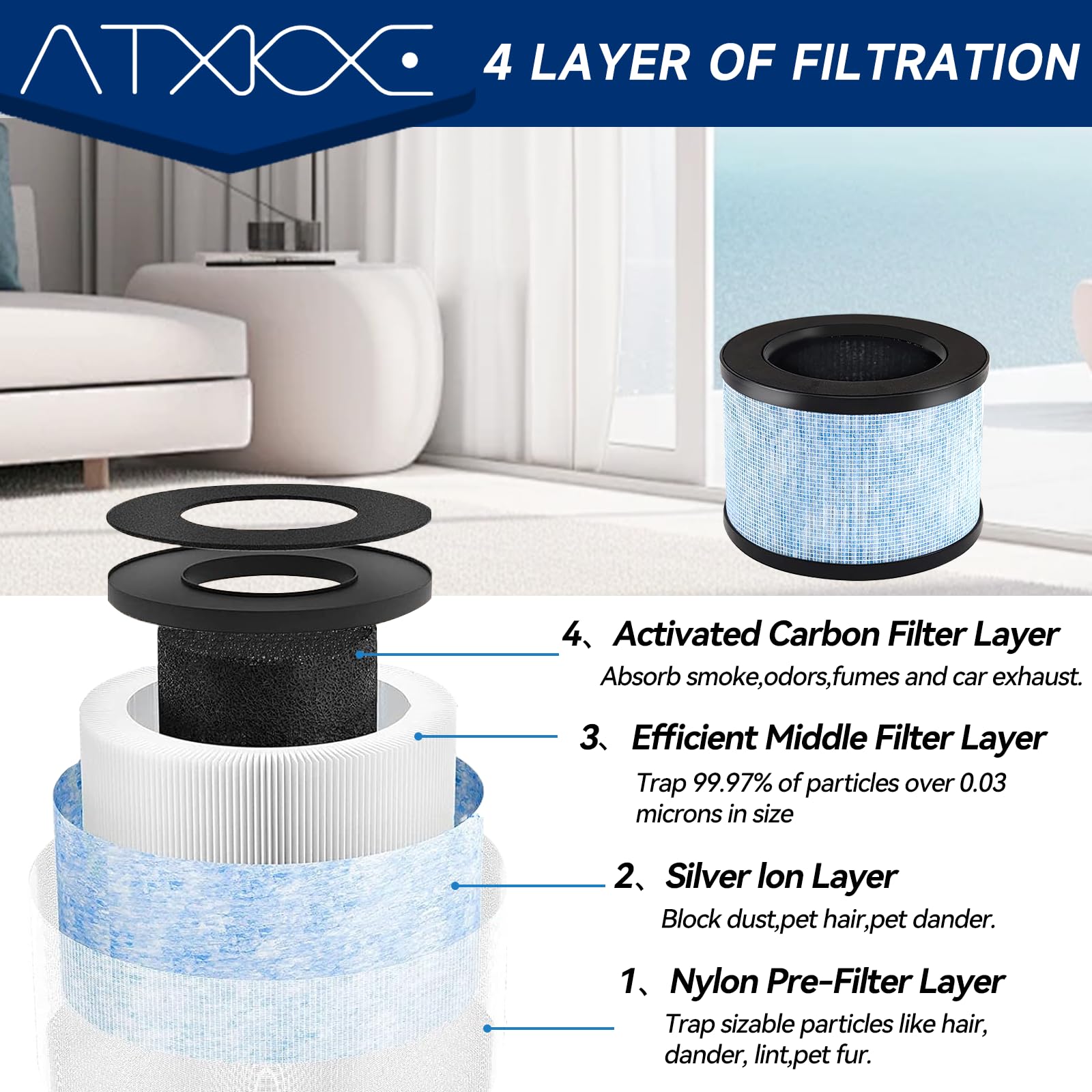 ATXKXE MK01 filtration close-up shows high-efficiency materials.