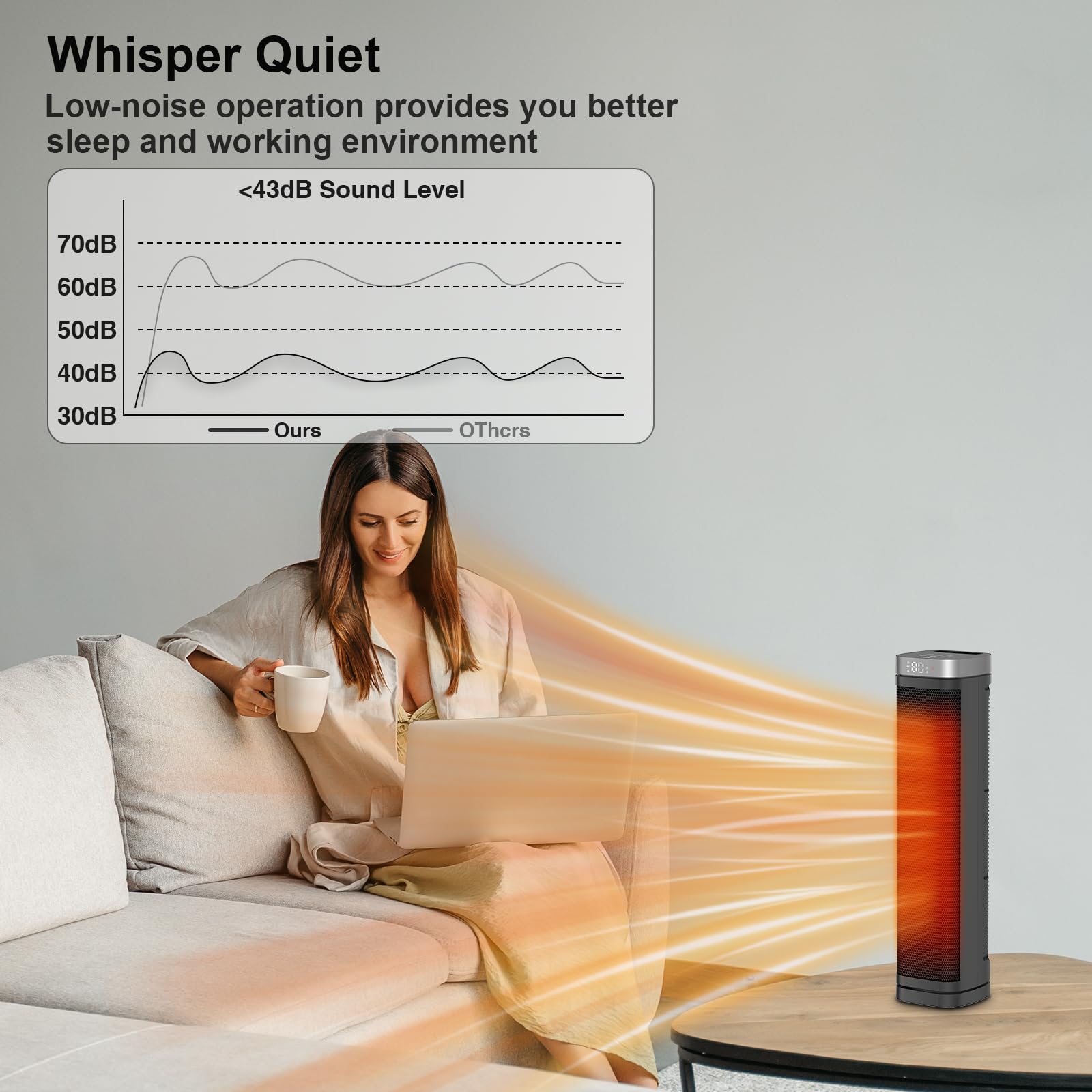 AUBKN heater with 70° oscillation for wide room coverage