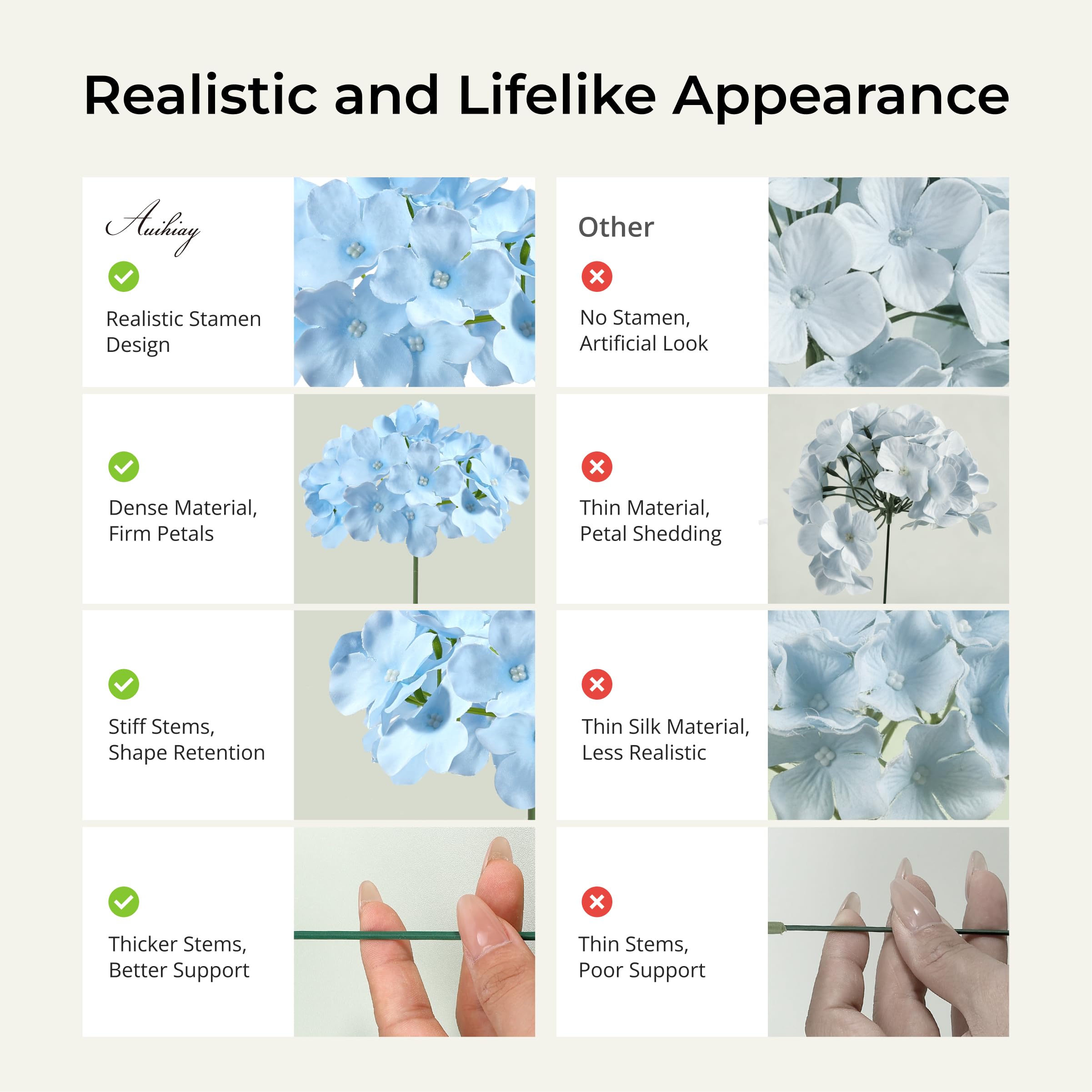 Auihiay blue hydrangea bouquet assembly with multiple stems