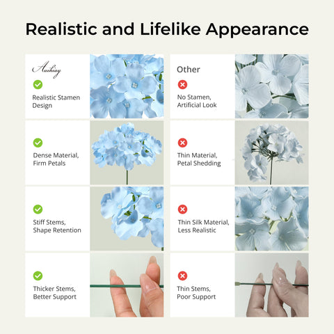 Auihiay blue hydrangea bouquet assembly with multiple stems