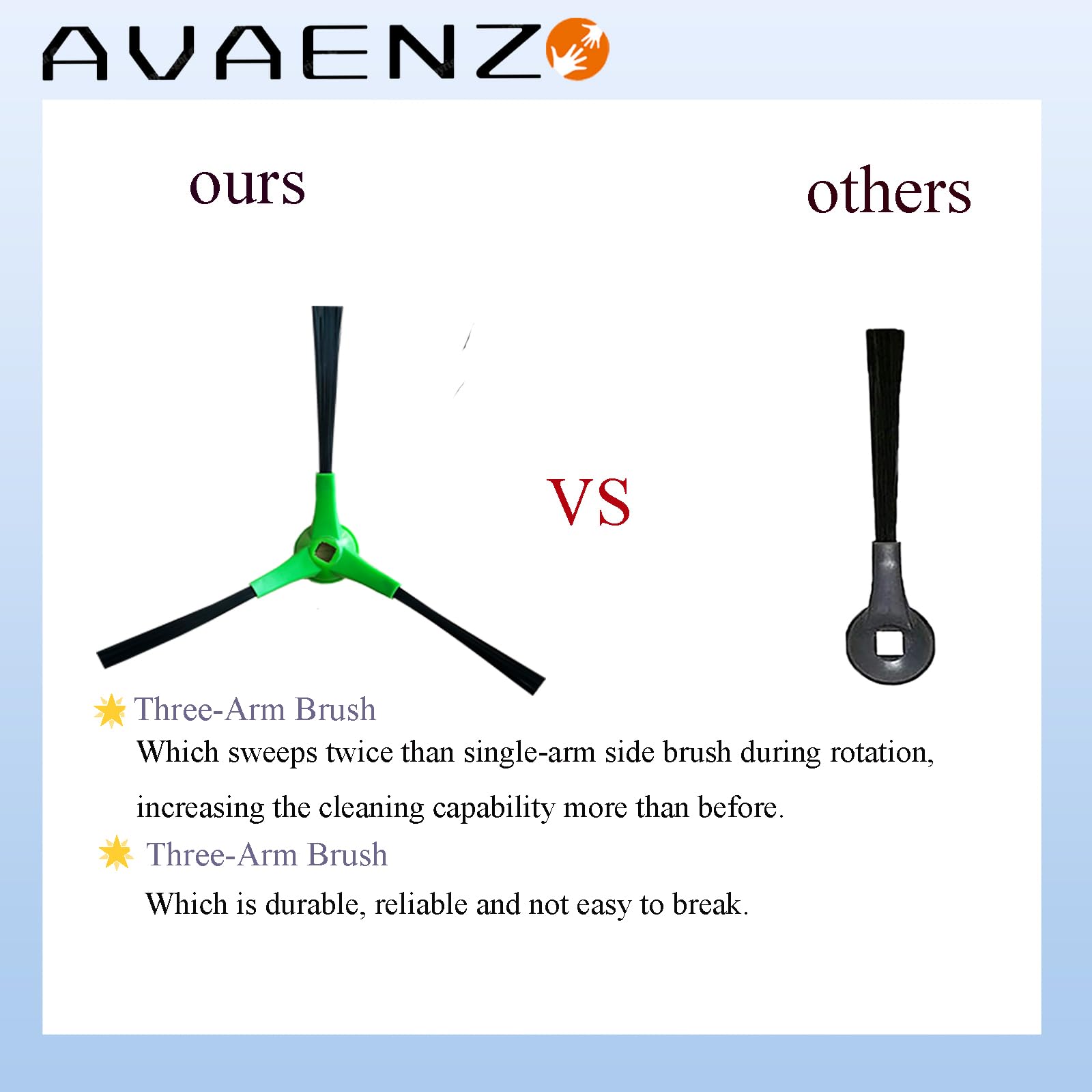 Avaenzo side brushes for Shark enhance edge cleaning and hair pickup